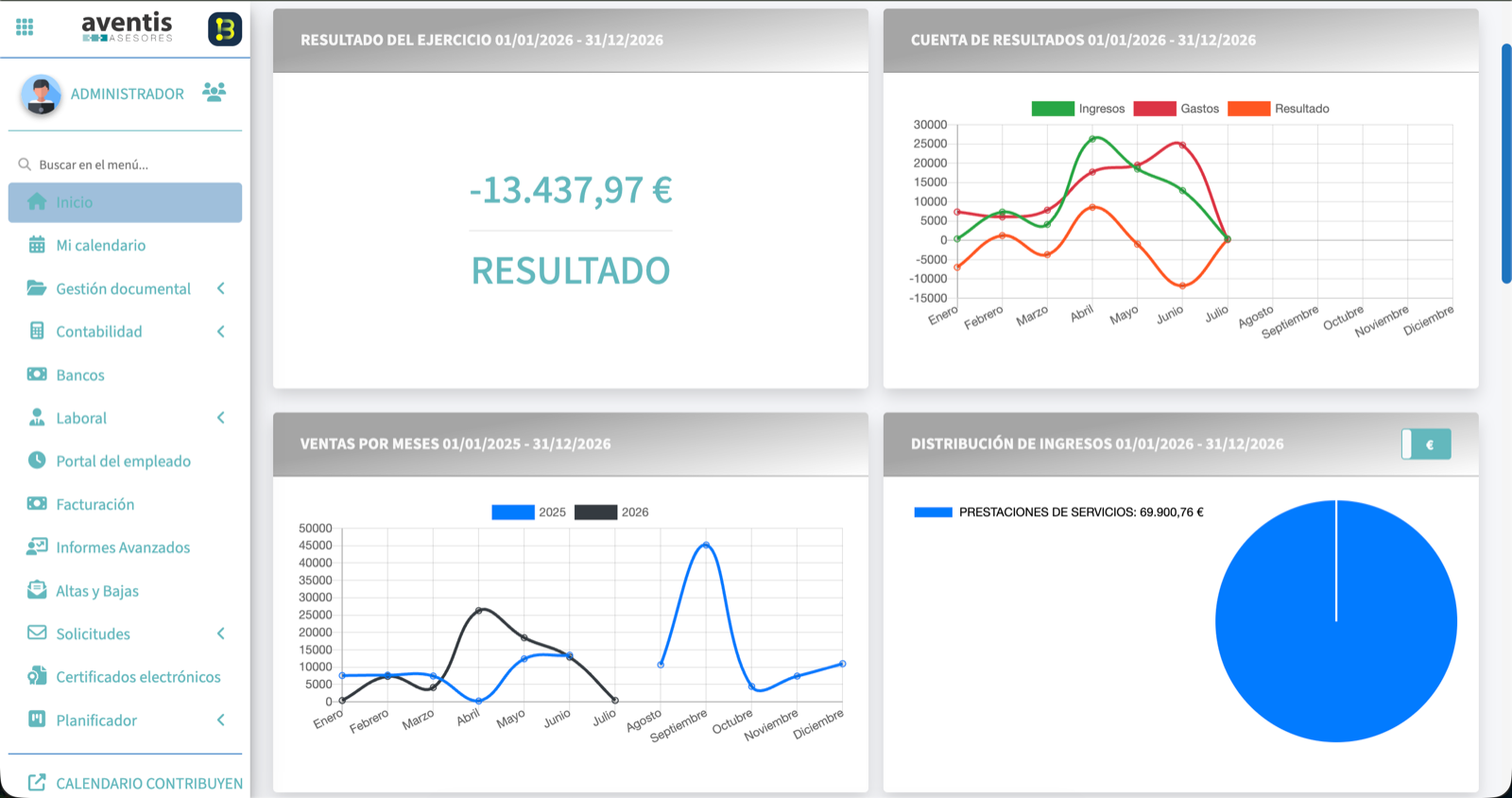 Panel de inicio de Biloop con la contabilidad en tiempo real